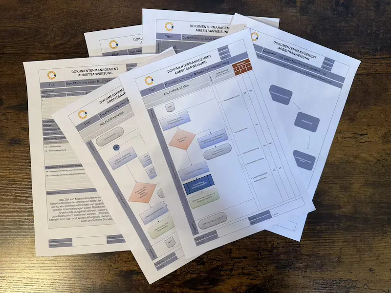 Erstellung einer Arbeitsanweisung, Vorlage Erstellung Arbeitsanweisung, Arbeitsanweisung erstellen ISO 9001, Arbeitsanweisung Muster Vorlage, Erstellung Arbeitsanweisung Dokumentenmanagement