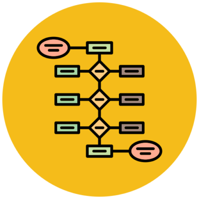 ISO 9001 Vorlagen, QM-Vorlagen in Word